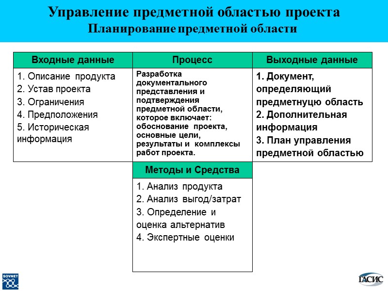 Выходные данные 1. Документ, определяющий предметнуцю область 2. Дополнительная информация 3. План управления предметной